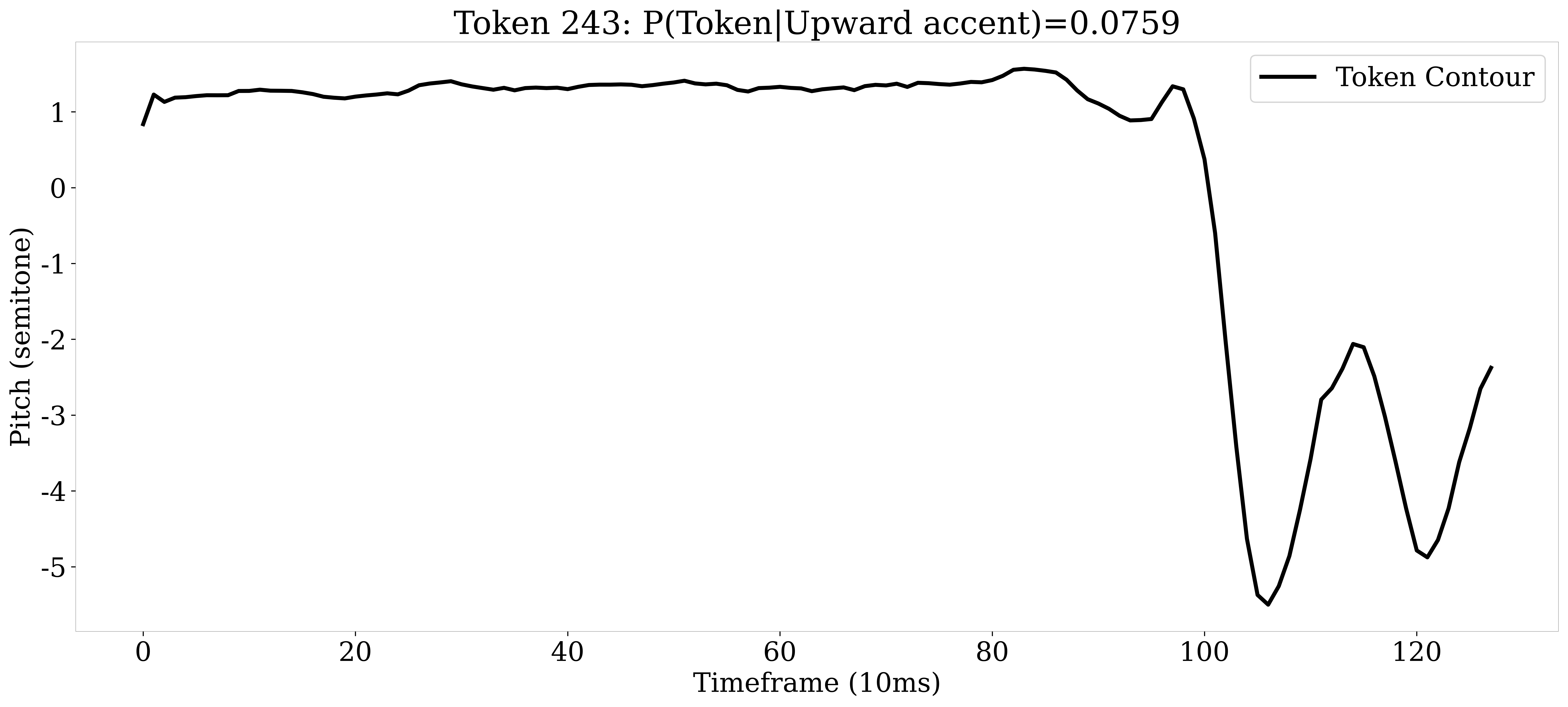 VQ-VAE Token 243